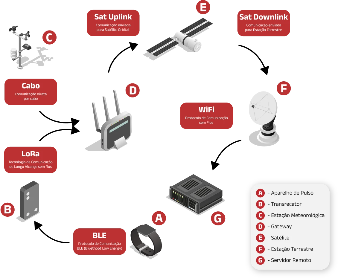 Imagem ilustrativa sobre o FireDat